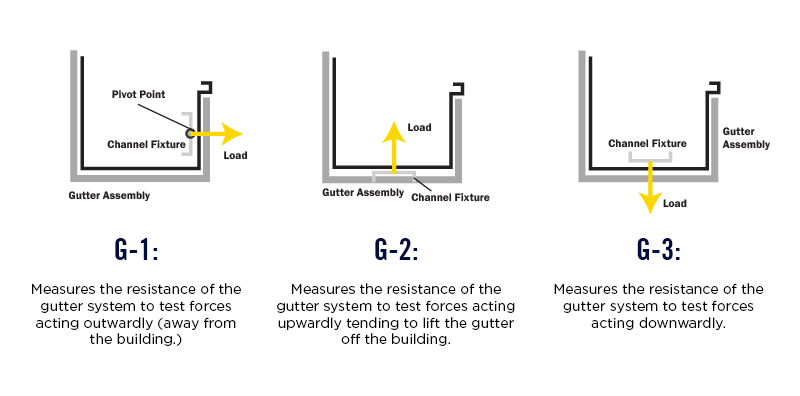 GT-1-Testing.jpg