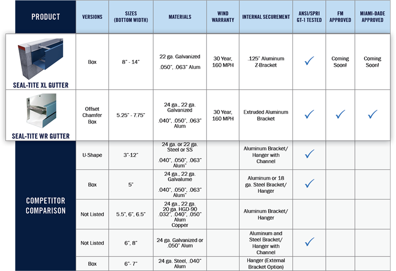 Seal-Tite-Gutter-Product-Comparison.png