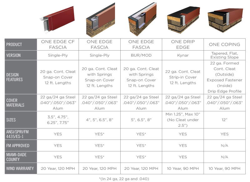 ME-Price-Relief-Product-Table.png